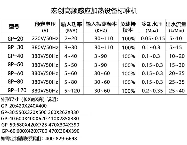 通用型高频电磁感应加热设备120KW(图2) 通用型高频电磁感应加热设备120KW(图3)