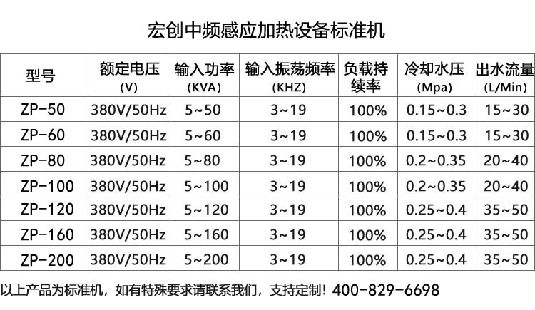 通用型中频感应加热机ZP-50(图2) 通用型中频感应加热机ZP-50(图3)
