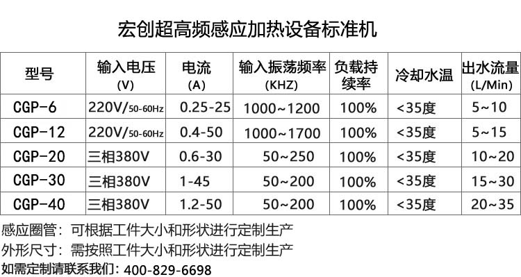 超高频感应加热设备20KW(图2) 超高频感应加热设备20KW(图3)